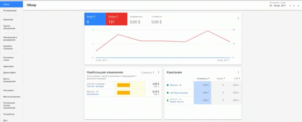 Новый интерфейс Google AdWords