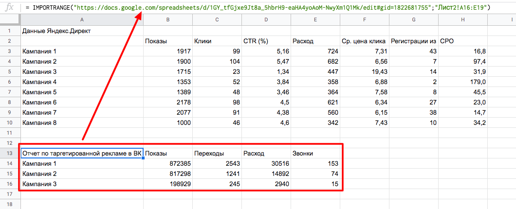 Гугл формулы. Таблица таргетированной рекламы. Таблица эксель для таргетированной рекламы. Отчет по таргетированной рекламе примеры. Таргетированная реклама отчет.