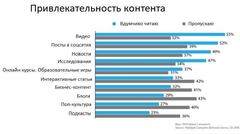 Тренды в рекламе 2018