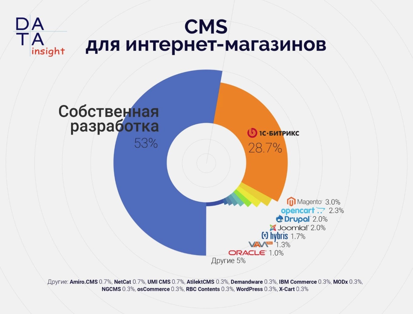 Как улучшить свой сайт и повысить конверсию