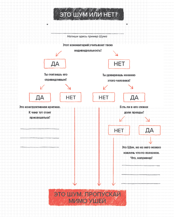 Фишка в том, чтобы отличить шум от полезных советов.