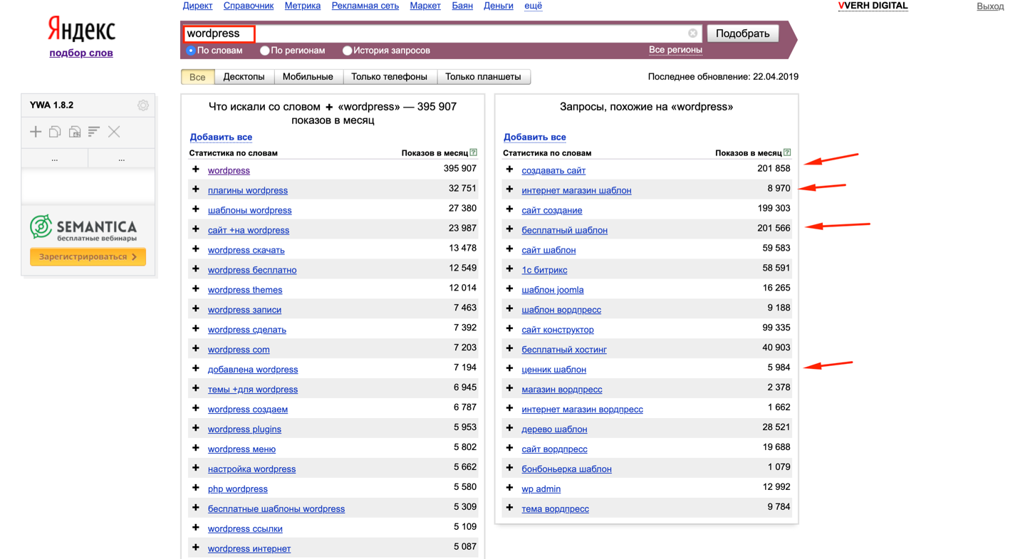 Подбор слов. Семантическое ядро Яндекс Вордстат. Похожие запросы. Яндекс подбор слов. Подбор ключевых фраз для Директа онлайн.