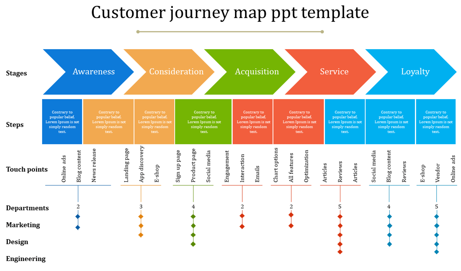 Аналоги journey. Customer Journey Map шаблон. Карта customer Journey Map. Шаблон customer Journey Map ppt. Путь клиента customer Journey.