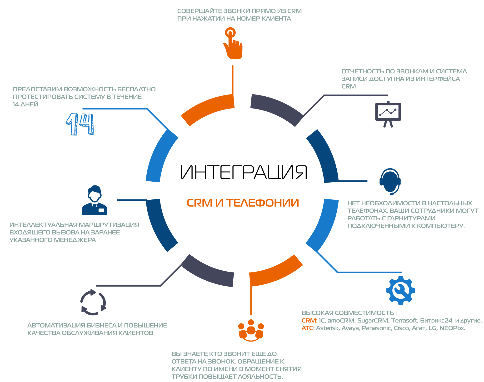 Схема работы crm