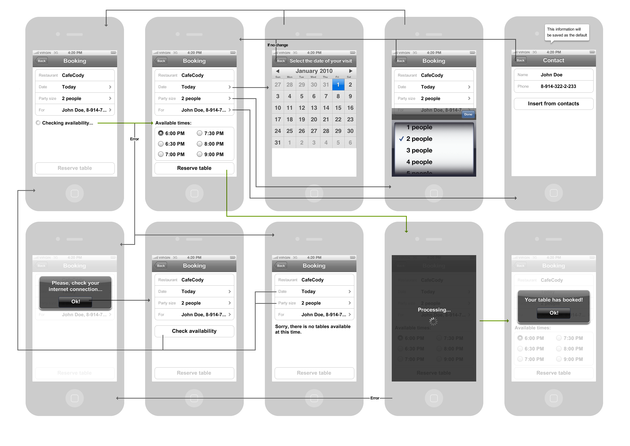 Wireframe проектирование интерфейса мобильного приложения. Макет интерфейса мобильного приложения. Прототипирование интерфейса мобильного приложения. Figma схема экранов мобильного приложения. Прототипы экранов