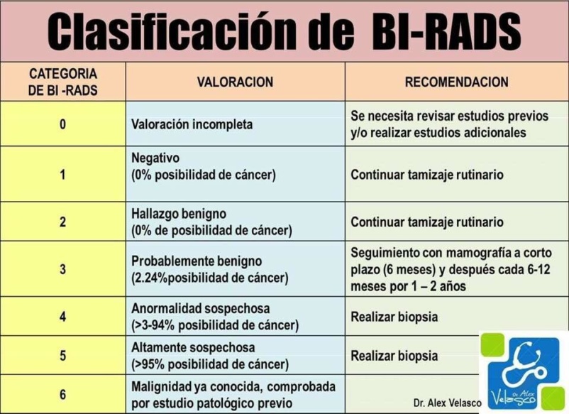 Rads. Классификация orads. Bi rads таблица классификация. O rads классификация. Шкала бирадс.