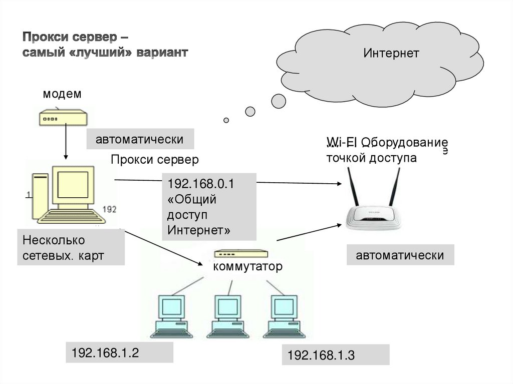 Прокси. Схема подключения прокси сервера. Схема сети с прокси сервером. Схема компьютерной сети с прокси сервером. Прокси-сервер в корпоративной сети схема.