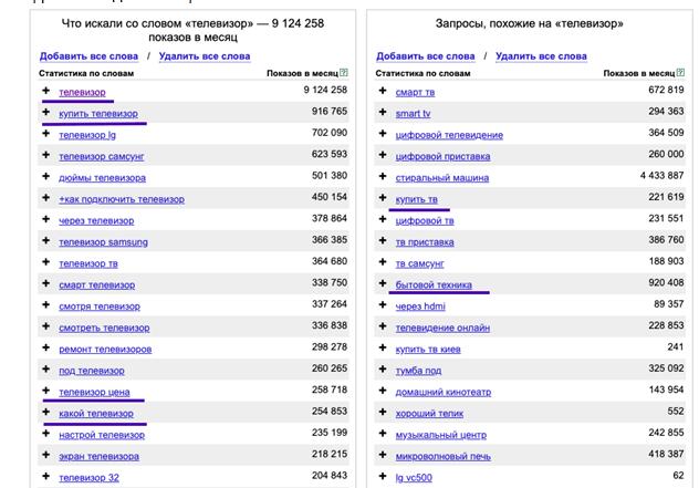 Оптимизация статьи под поисковые системы