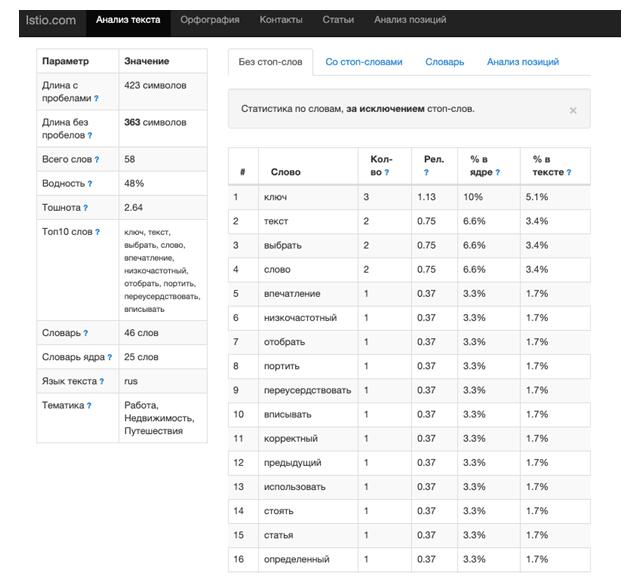 Сервисы проверки на SEO показатели текста - Istio