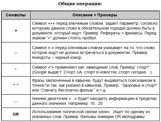 Язык запросов символы. Специальные символы для поиска. Знаки для поиска в Инте. Символы поисковых систем. Поиск информации символ.