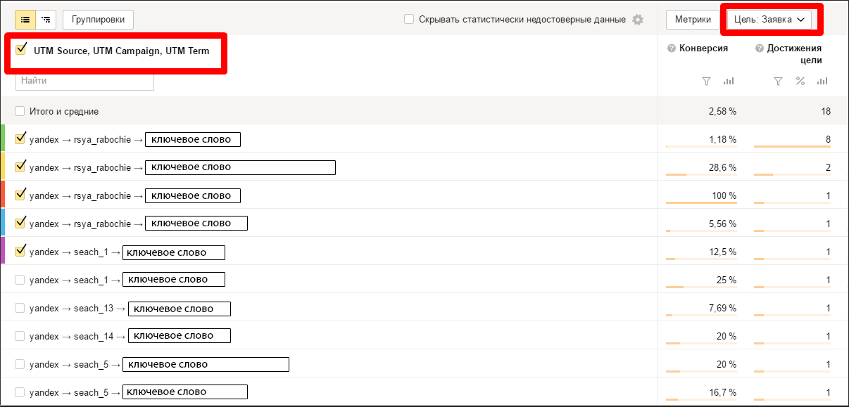 UTM-метки в кампании