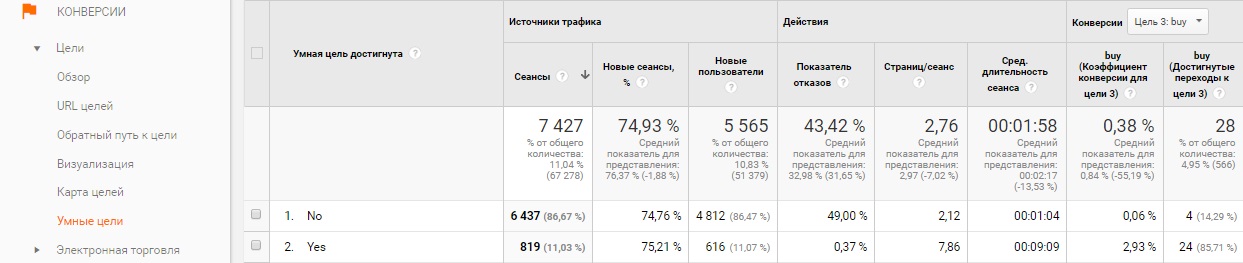 Отчет по умным целям