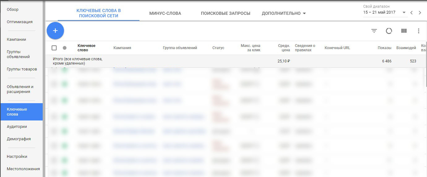 Ключевые слова в новом интерфейсе Google AdWords