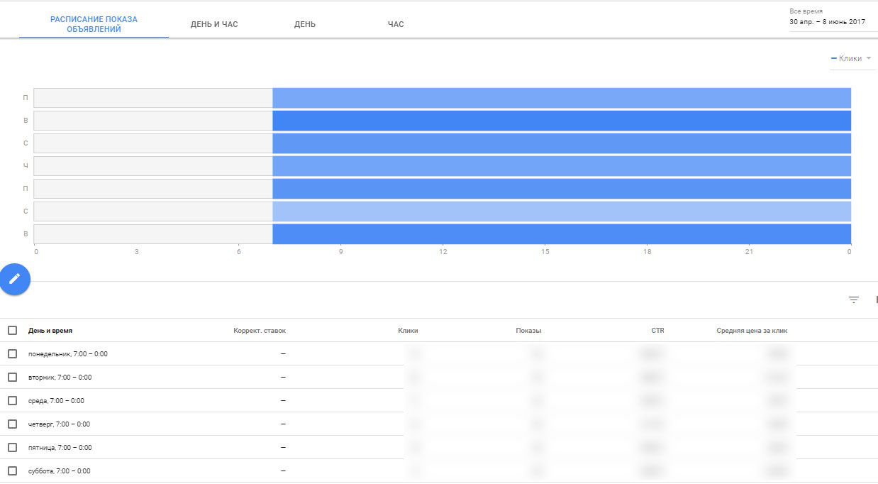 Расписание показа объявлений в новом интерфейсе Google AdWords