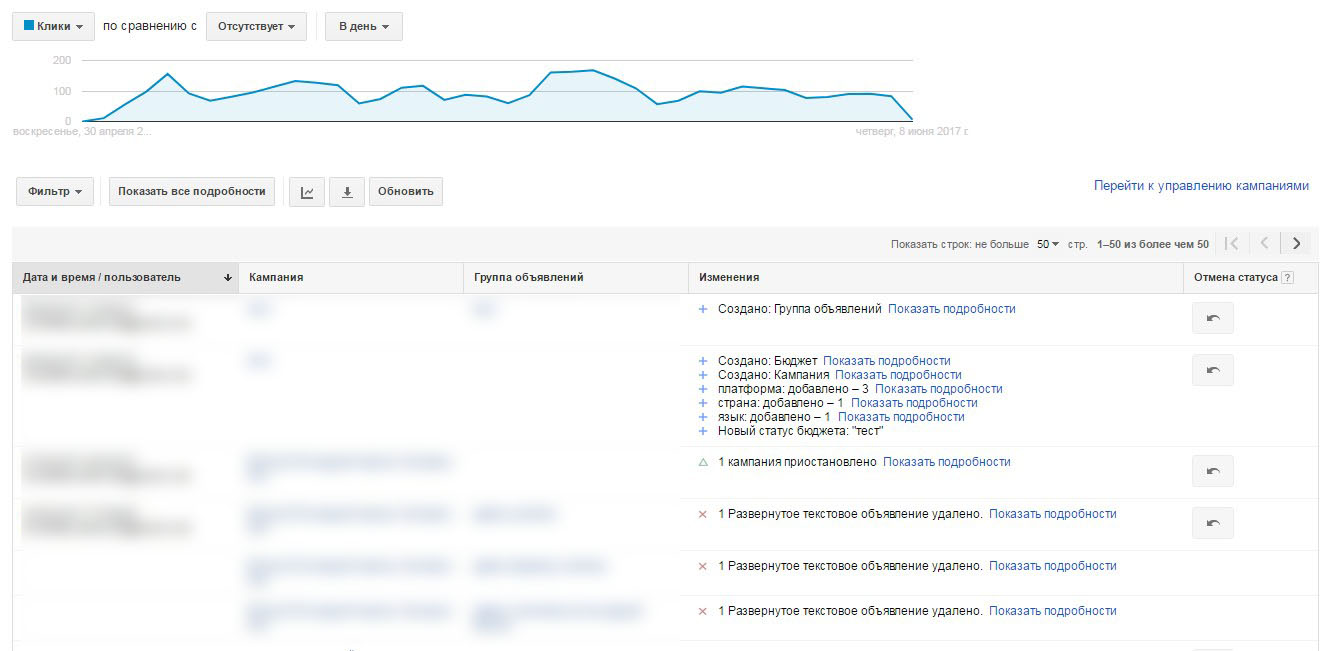 История изменений в Google AdWords