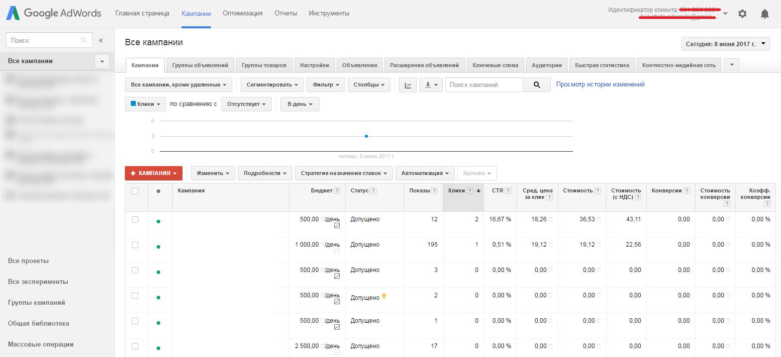 Кампании Google AdWords