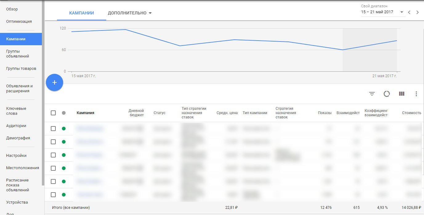 Кампании в новом интерфейсе Google AdWords