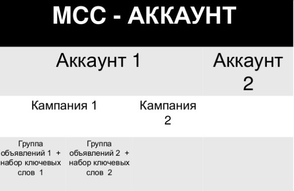 Структура аккаунта mcc