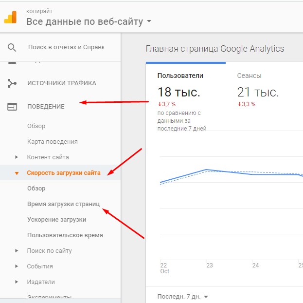 Как проверить скорость в Google Analytics