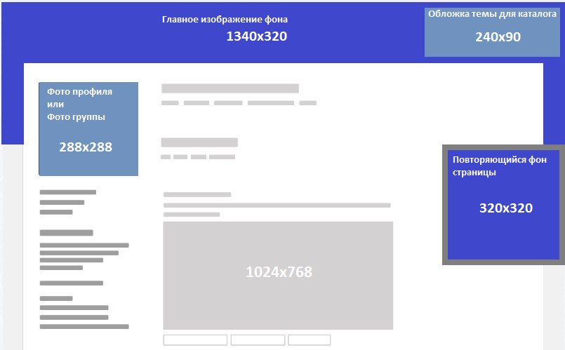 Размер изображения для группы вк