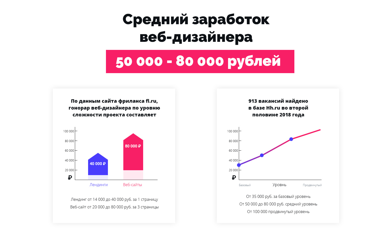 Сколько получает веб дизайнер за один проект