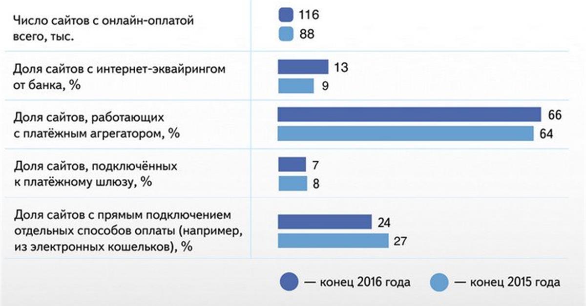 В россии потратят миллиарды рублей на создание нереальных процессоров