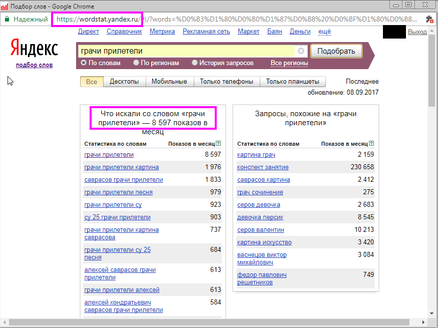 Подборка текстов. Яндекс Вордстат. Статистика Яндекс wordstat. Ключевые слова Яндекс. Подбор слов.