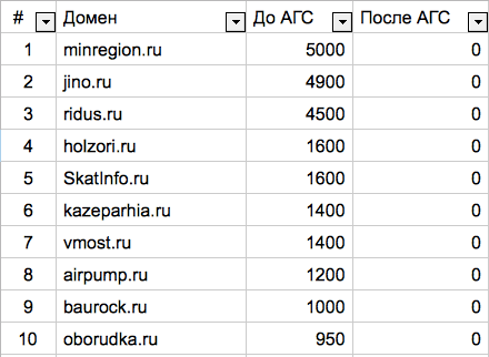 Сколько нужно ссылок