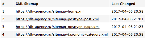 Смена протокола в Sitemap