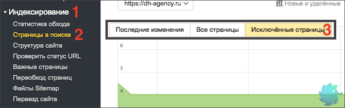 Исключенные страницы в Яндекс Вебмастере