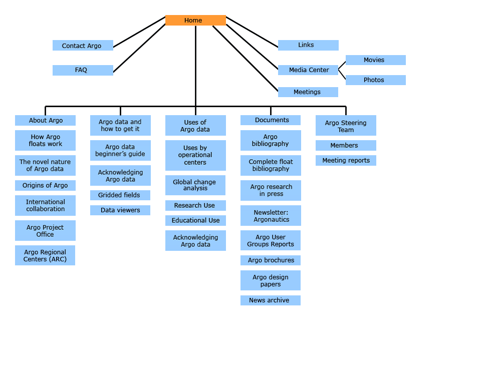 Xml карта сайта