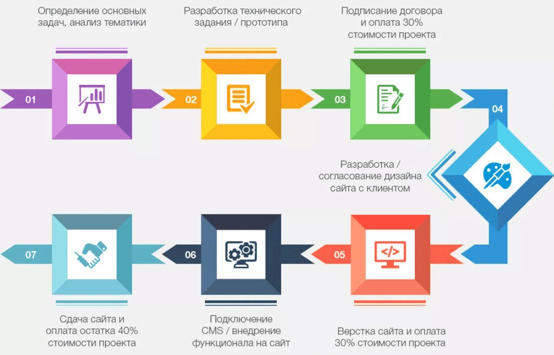 Основные Концепции Стиля