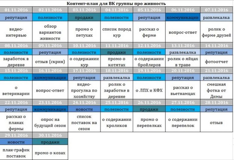 Медиаплан и контент план разница