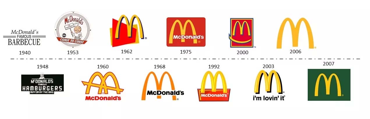 История логотипа Макдоналдс