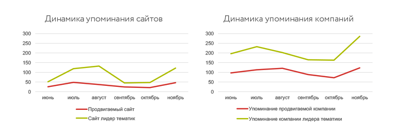 Цикл контент-маркетинга