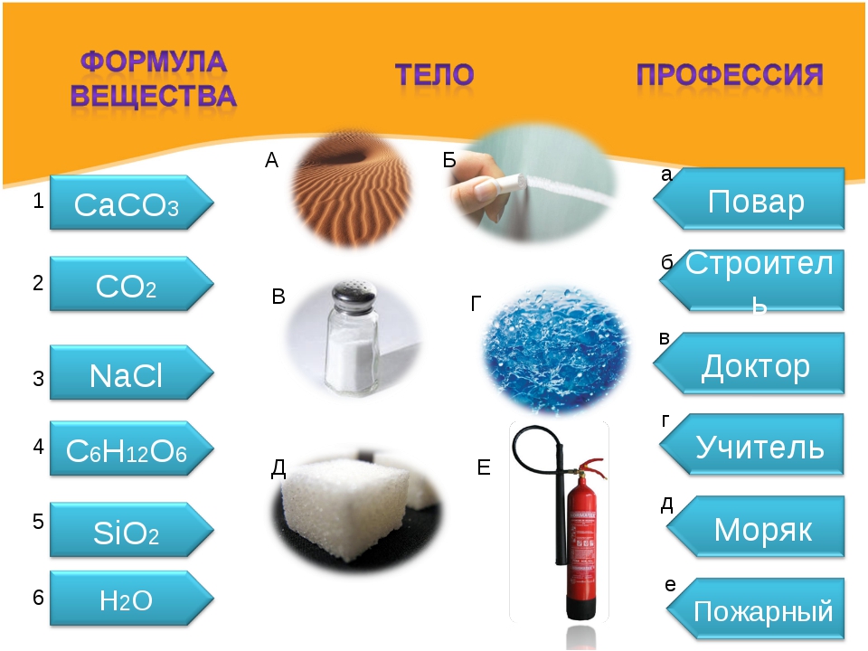 Интересные факты о химических элементах презентация