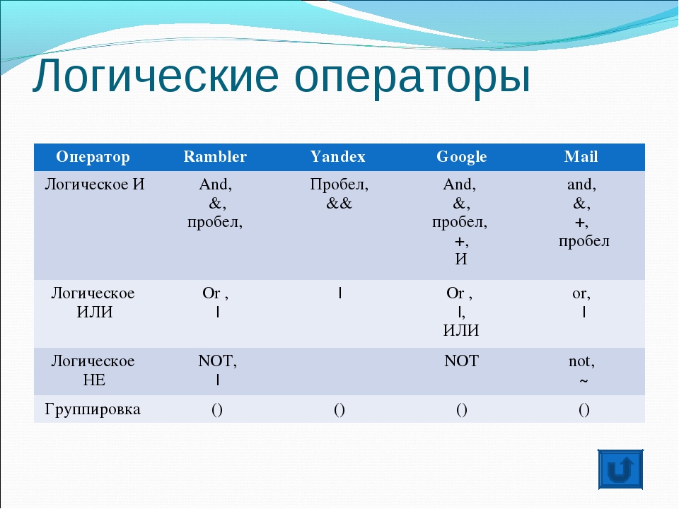 Оператор соответствует. Логические операторы. Логические операторы логика. Логический оператор или. Булева логика операторы булевой логики.