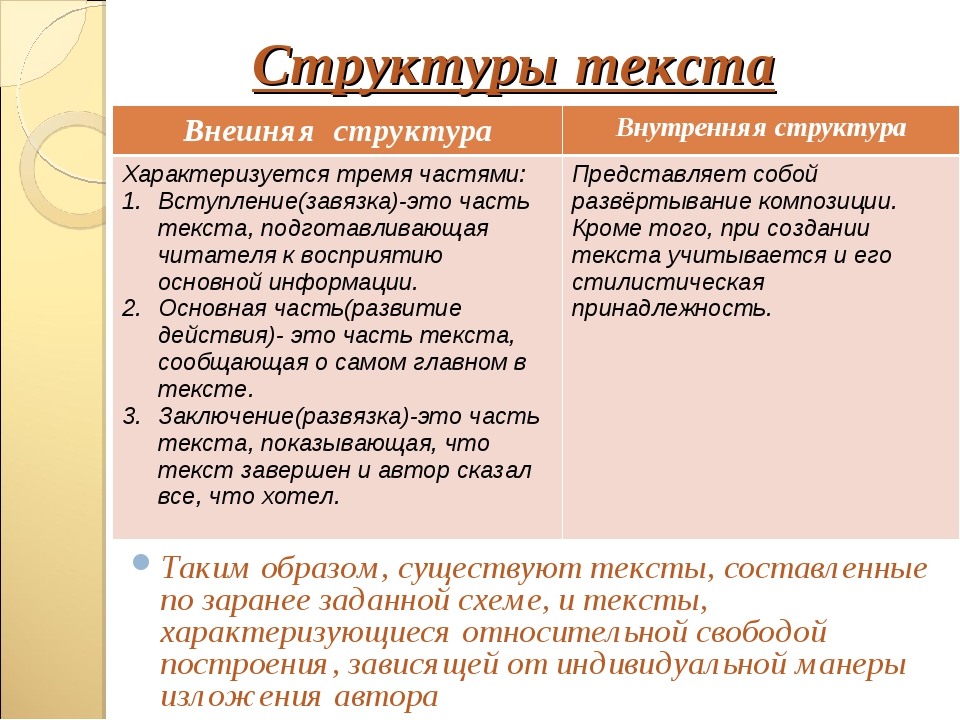 1 план как структурно содержательный компонент научного текста