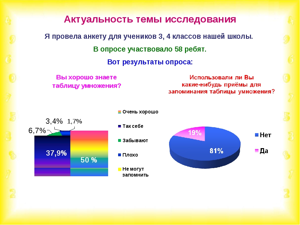 Результаты опроса в презентации