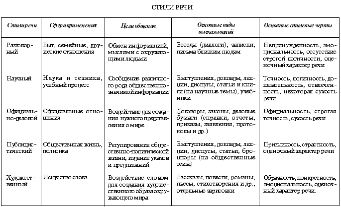 Речевой образец определение