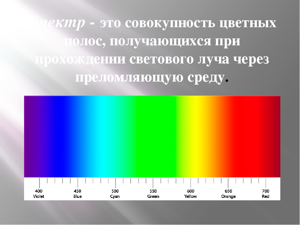 Непрерывный спектр рисунок