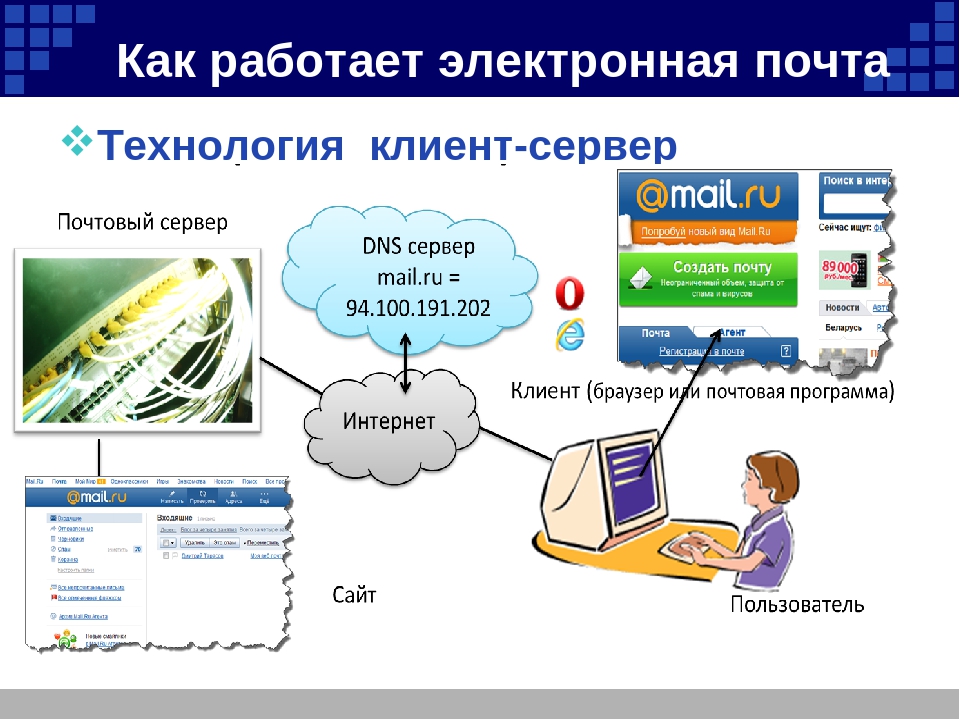 Электронная почта сервисы электронной почты. Схема работы электронной почты. Сервер программа электронной почты. Почтовый сервер почтовый клиент. Электронная почта схема.