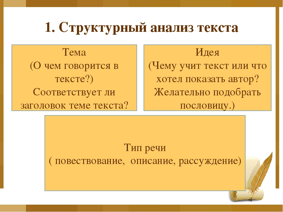 Что такое словесная картина 3 класс