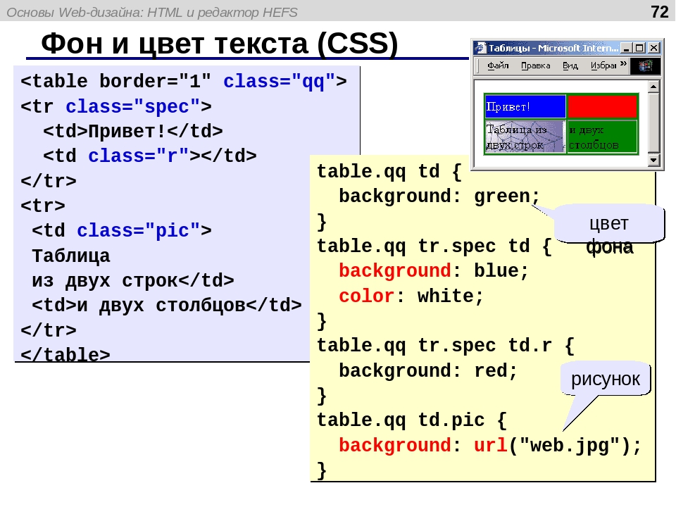 Html и файлы данных. Цвет текста CSS. Изменение цвета фона в html. Цвет фона страницы html. Тег для цвета текста.