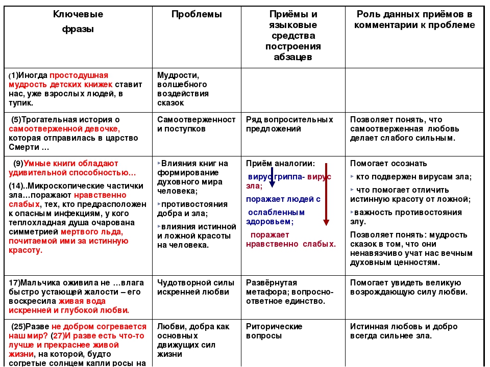 Слова и словосочетания для выбора