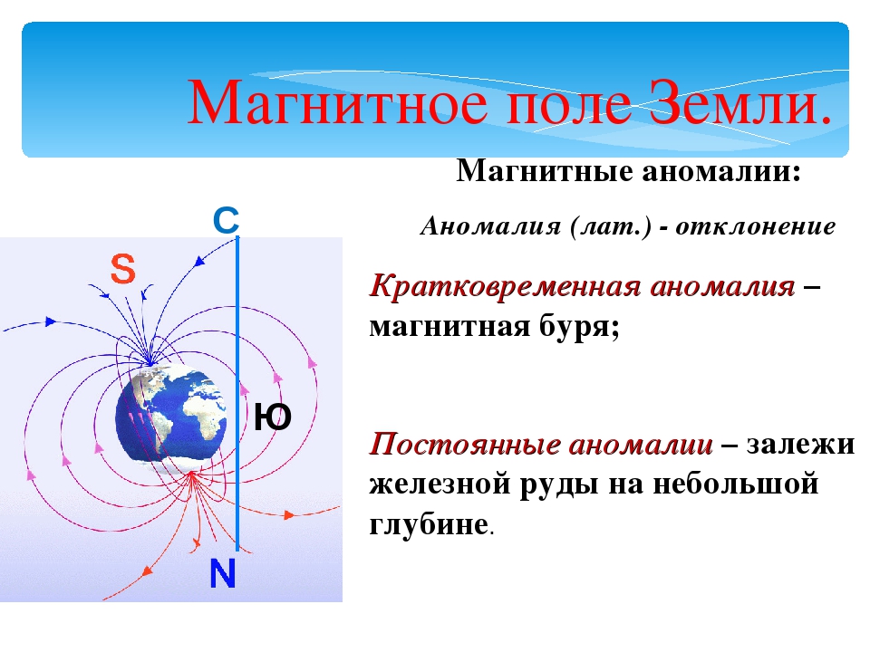 Магнитное поле презентация 10 класс