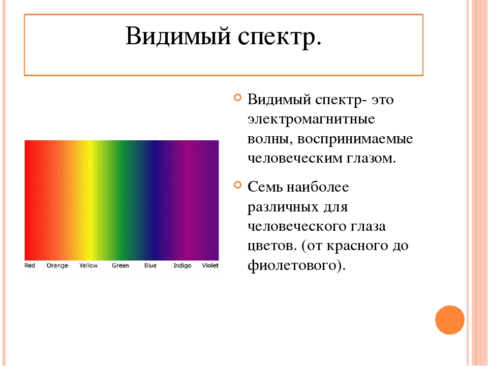 Какой спектр показан на рисунке