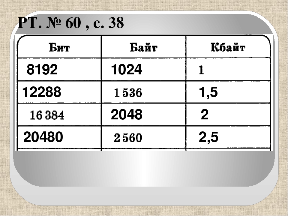 1 4 кб в бит. Перевести 8192 бит в байты. Таблица бит. Отличие бита от байта. 8192 Бита.