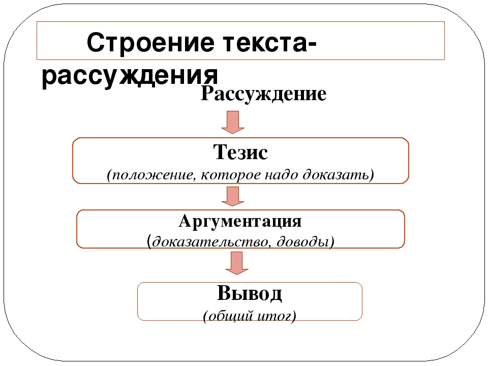 Структурные элементы текстового элемента