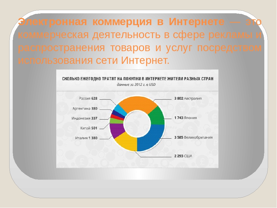 Проект электронной коммерции